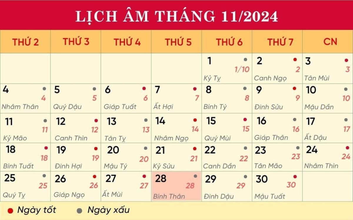 Lịch âm hôm nay 28/11/2024: Cầu tài thắng lợi, làm việc lớn dễ gặp vận xui Ảnh 1