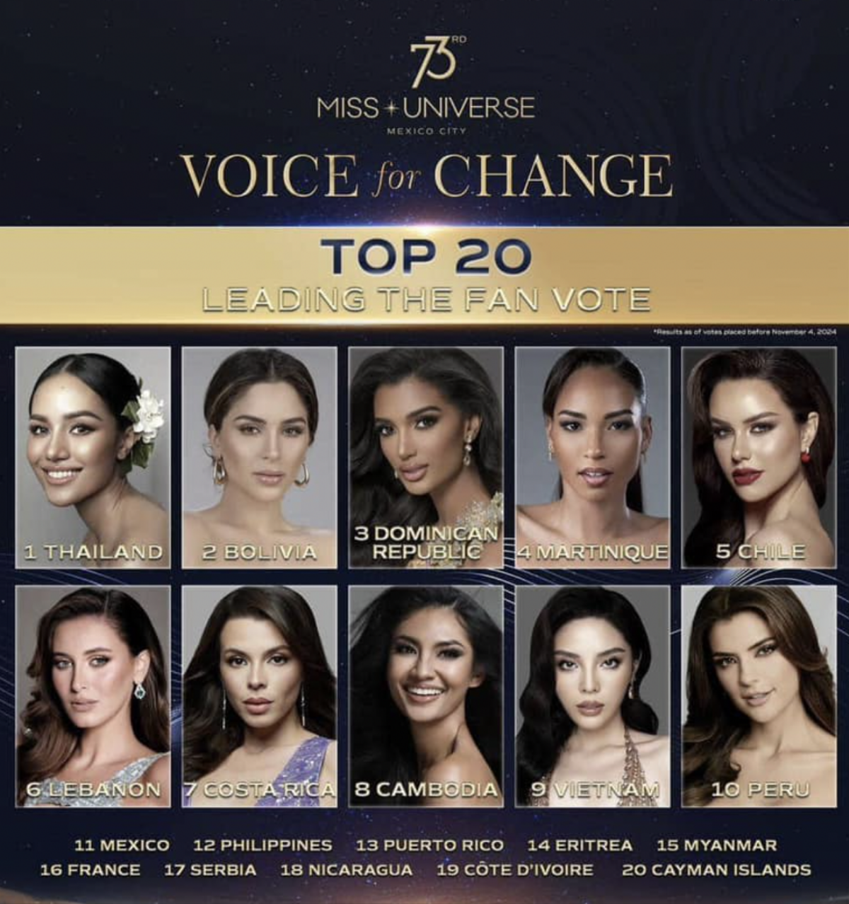 Thành tích đầu tiên của Hoa hậu Kỳ Duyên tại Miss Universe Ảnh 1