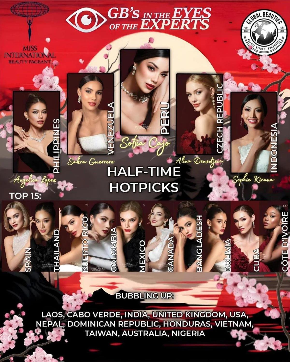 Global Beauties đánh rớt Thanh Thủy khỏi Top 5 Miss International Ảnh 1