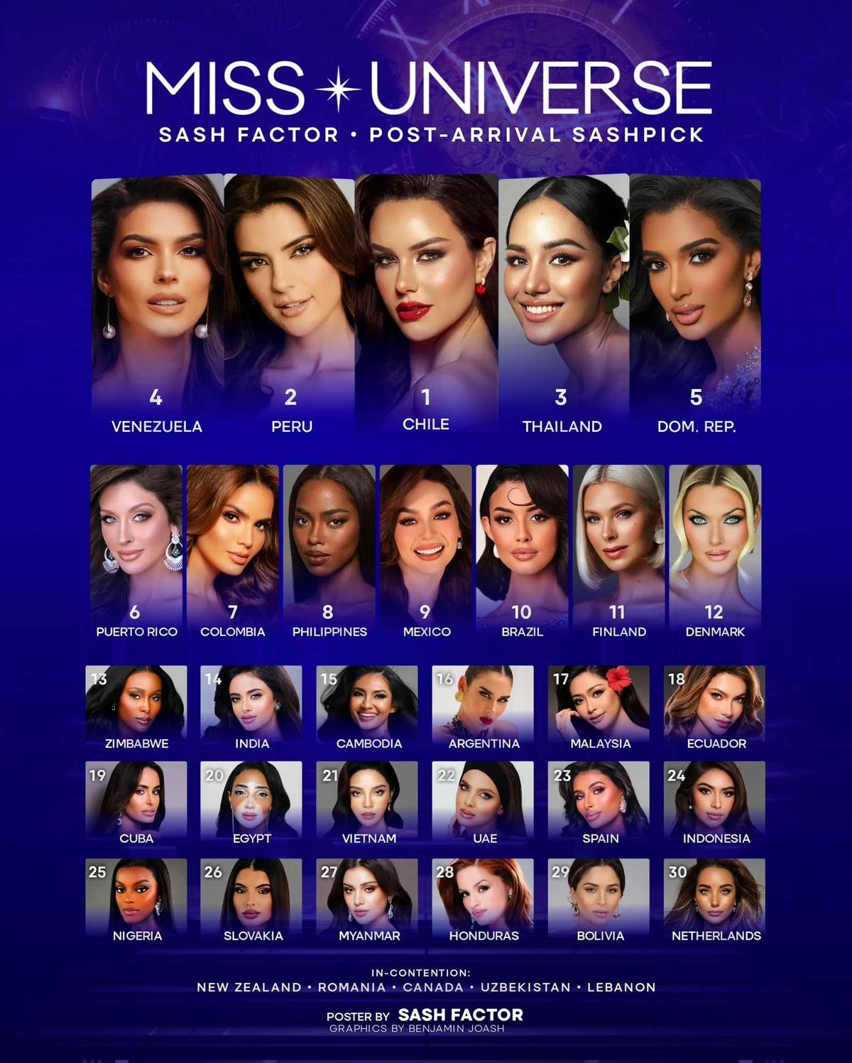 Nữ ca sĩ 25 tuổi được dự đoán 'qua mặt' Kỳ Duyên để đăng quang Miss Universe Ảnh 1