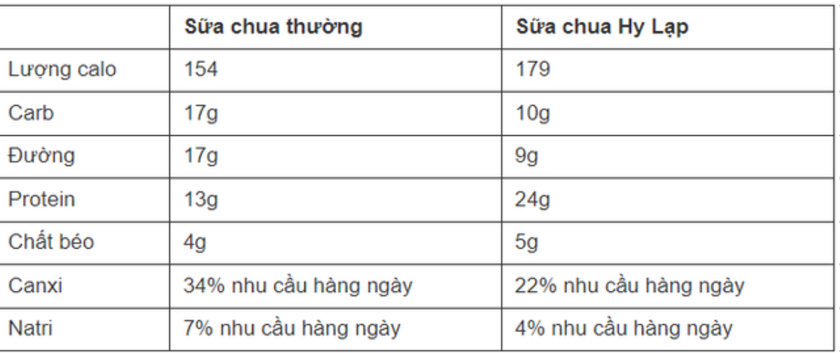 Sao phim "Sex and the City" ngoài 50 tuổi vẫn trẻ đẹp: Tiết lộ bữa sáng rất đặc biệt Ảnh 5