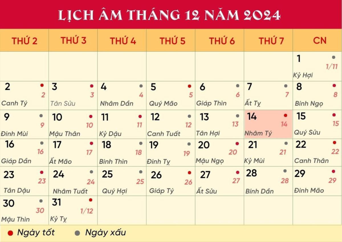 Lịch âm hôm nay 14/12/2024: Xuất hành đặng lợi, không nên làm việc lớn Ảnh 1