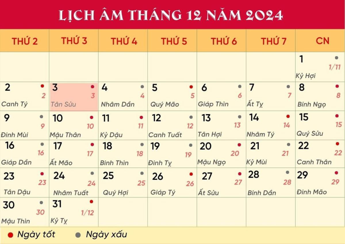 Lịch âm hôm nay 3/12/2024: Làm gì cũng tốt, xuất hành gặp quý nhân Ảnh 1