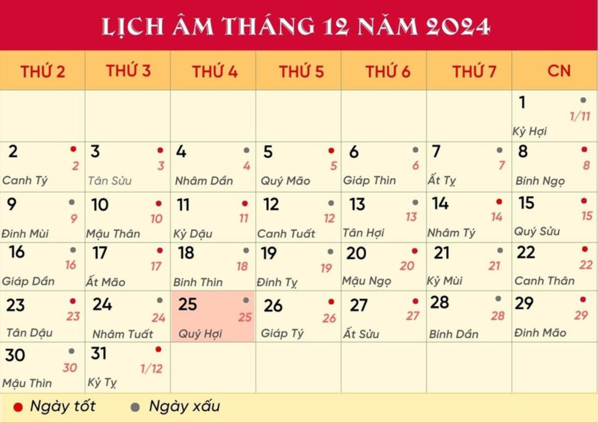 Lịch âm hôm nay 25/12/2024: Nên xuất hành hướng nào để cầu tài? Ảnh 1