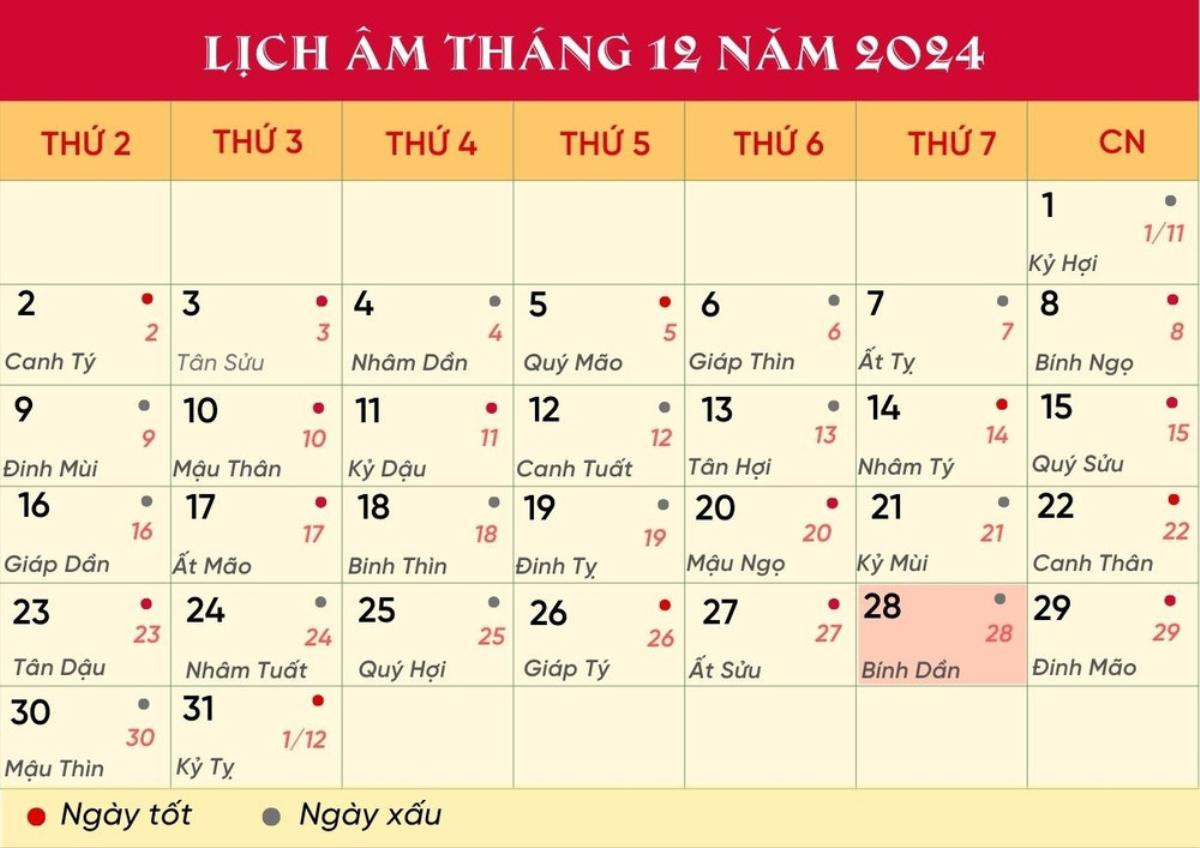 Lịch âm hôm nay 28/12/2024: Xuất hành đặng lợi, việc lớn hanh thông Ảnh 1