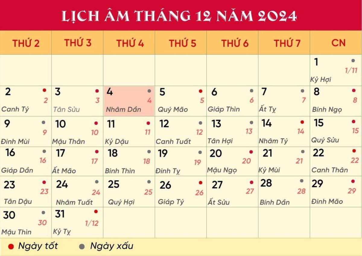 Lịch âm hôm nay 4/12/2024: Thiên khí sinh nhập địa chi, làm gì cũng thuận Ảnh 1