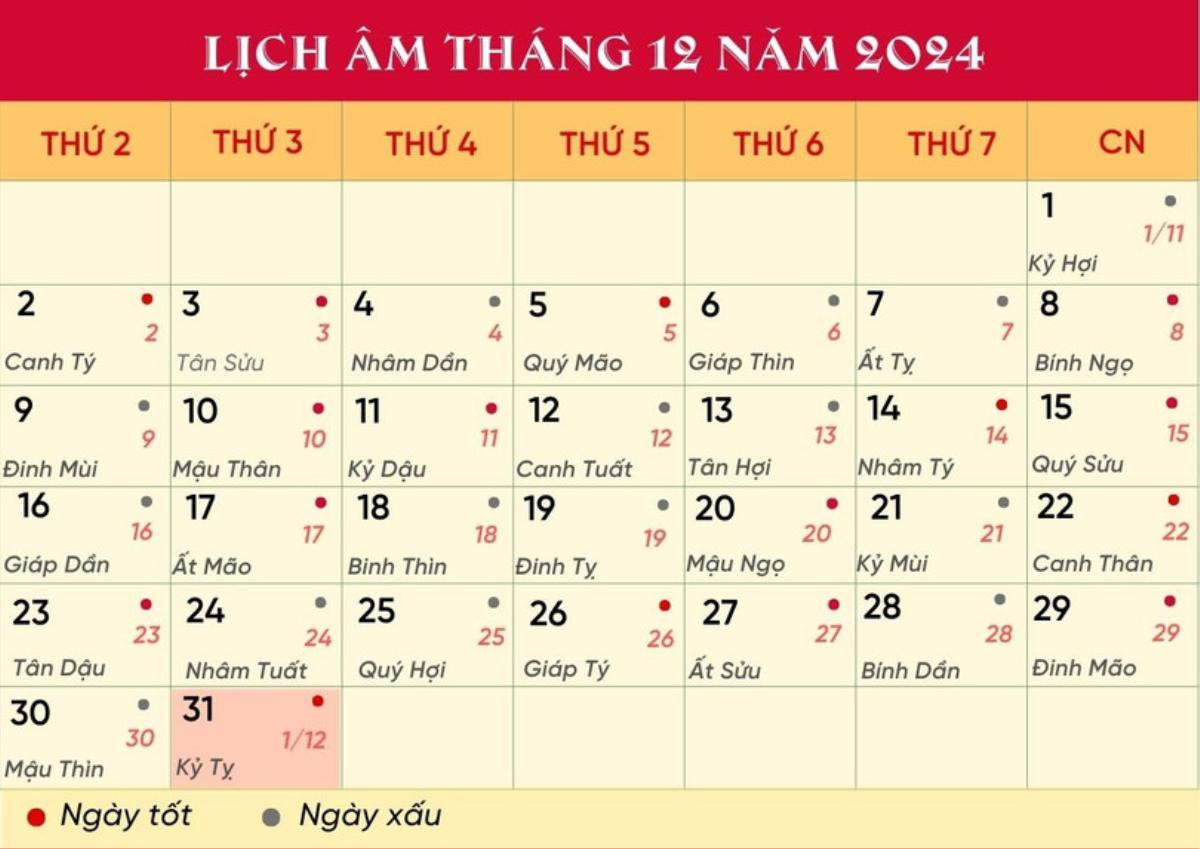 Lịch âm hôm nay 31/12/2024: Xuất hành dễ mất của Ảnh 1