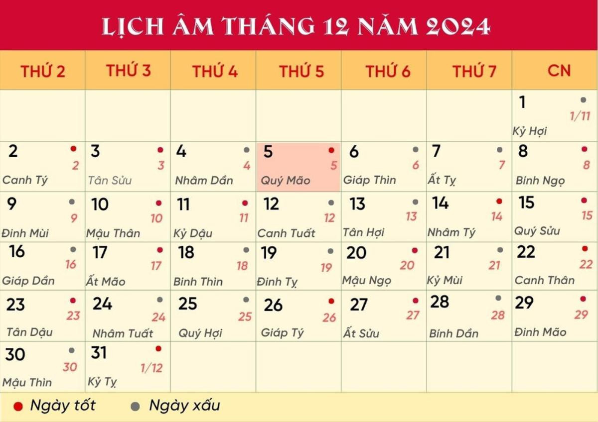 Lịch âm hôm nay 5/12/2024: Ngày đại cát, tuy nhiên không nên xuất hành Ảnh 1