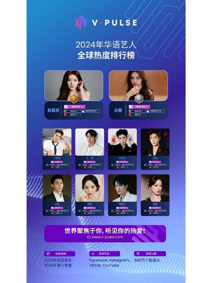 Mừng cho sự nghiệp của Triệu Lộ Tư Ảnh 1