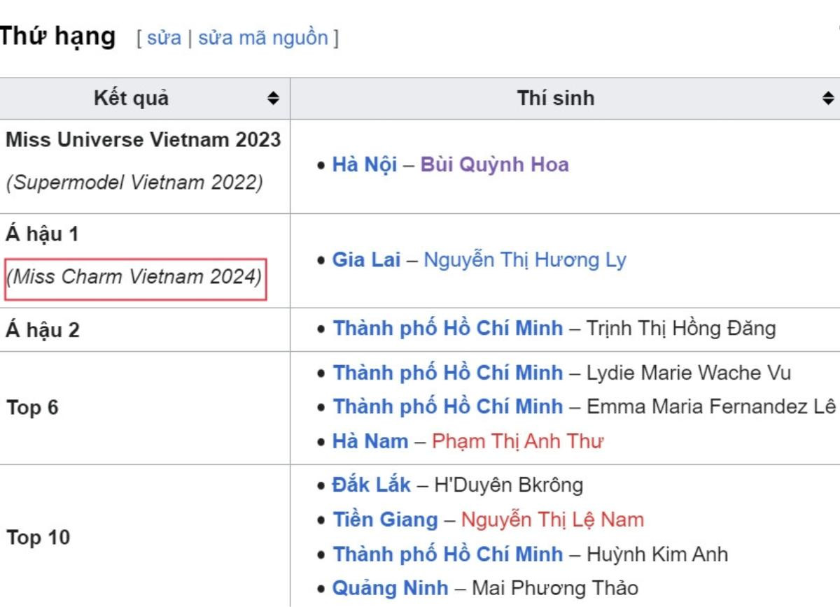 Nguyễn Thị Hương Ly đại diện Việt Nam thi đấu Miss Charm 2024? Ảnh 1