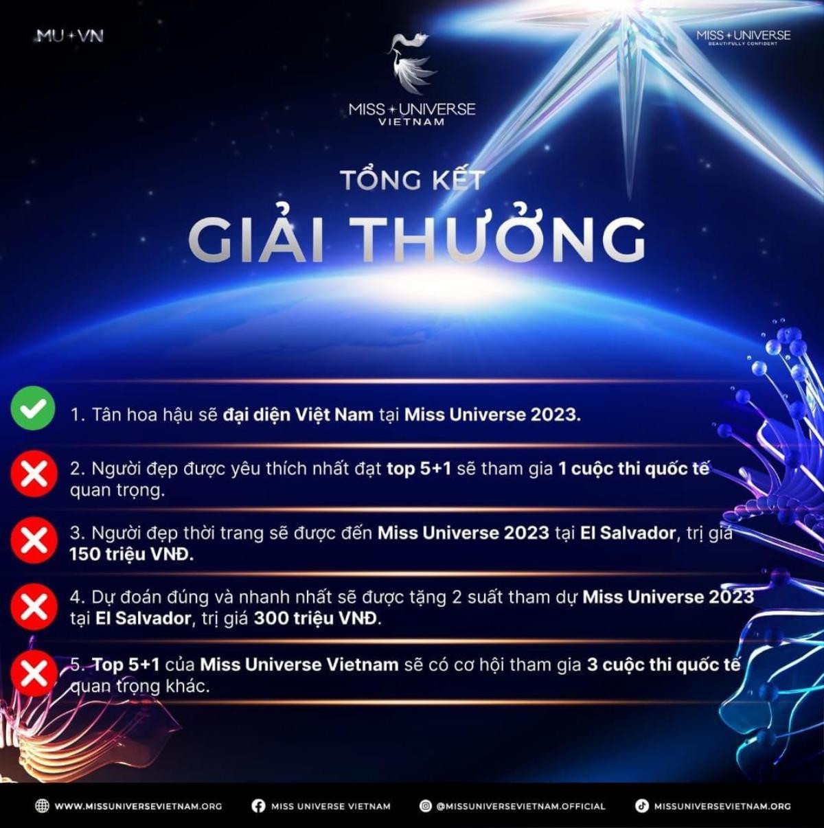 Giải thưởng bí ẩn nhất Miss Universe Vietnam, một năm qua vẫn chưa có lời hồi đáp Ảnh 1