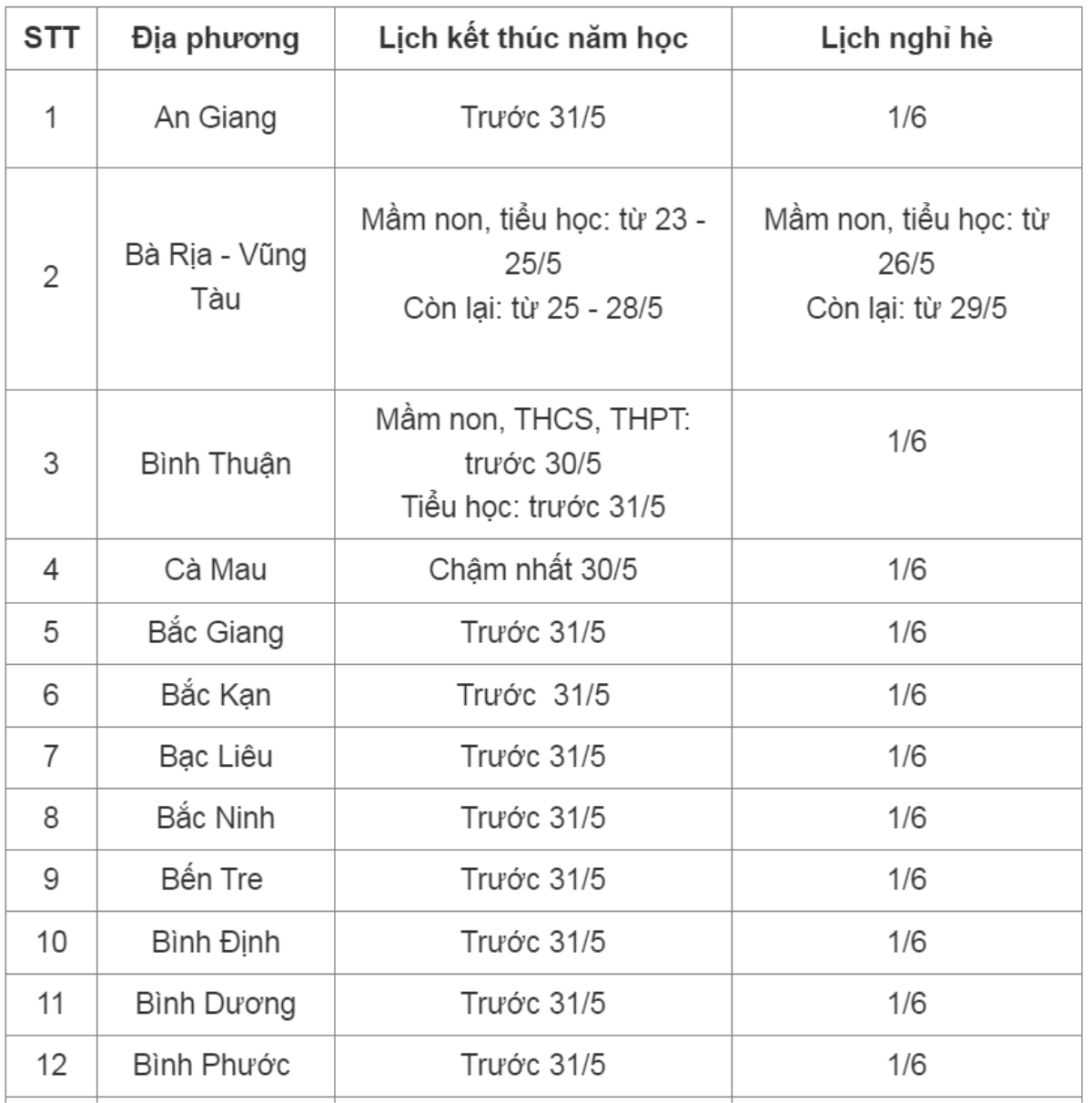 Lịch nghỉ hè của học sinh cả nước năm 2024 Ảnh 1