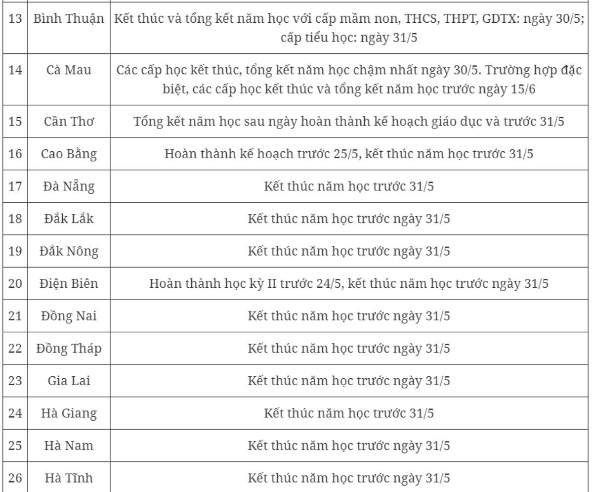 Lịch nghỉ hè của học sinh cả nước năm học 2023 - 2024 Ảnh 3