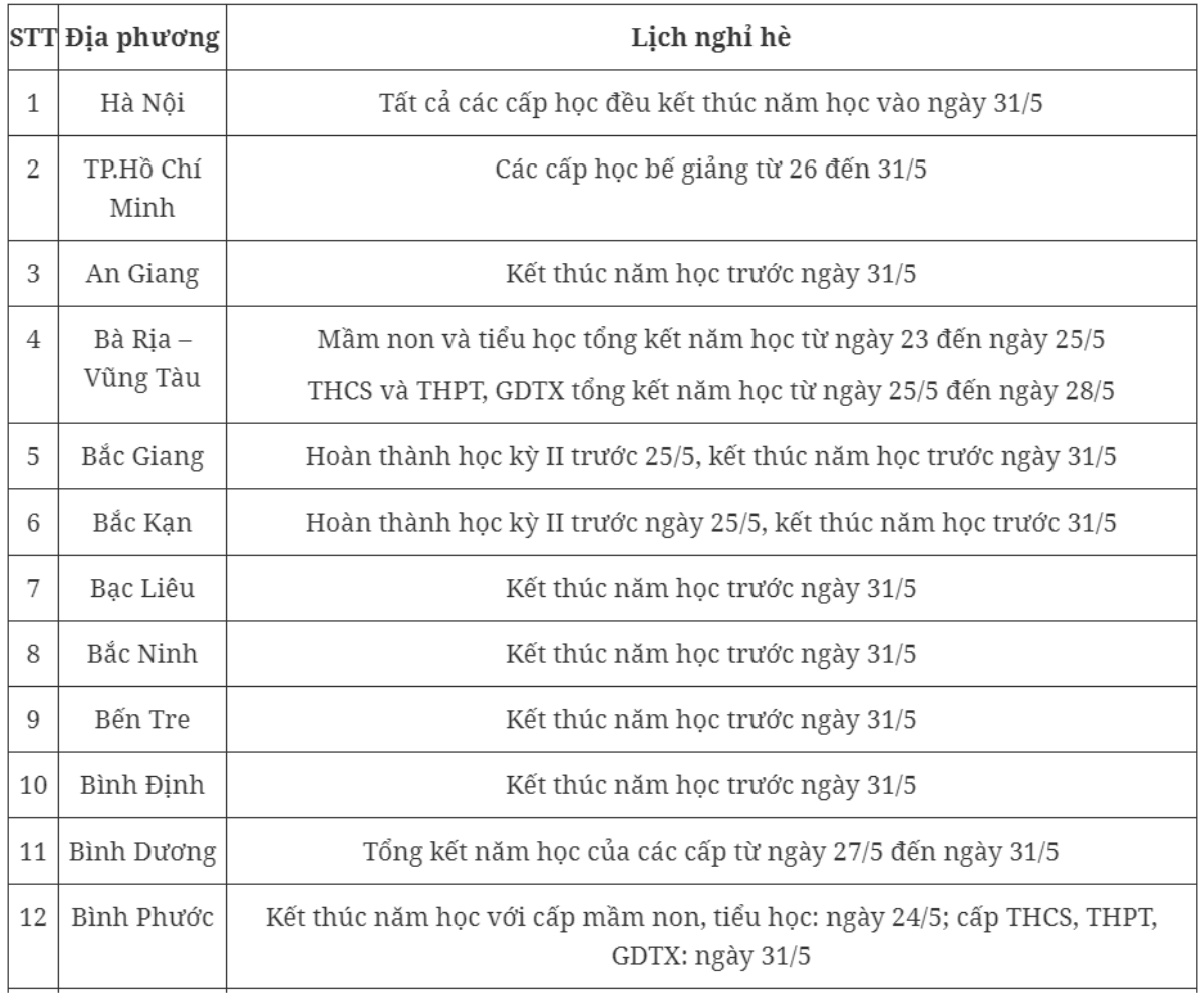 Lịch nghỉ hè của học sinh cả nước năm học 2023 - 2024 Ảnh 2