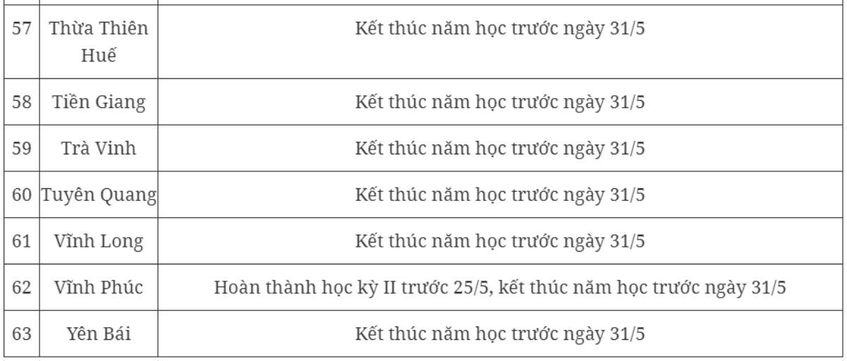 Lịch nghỉ hè của học sinh cả nước năm học 2023 - 2024 Ảnh 6