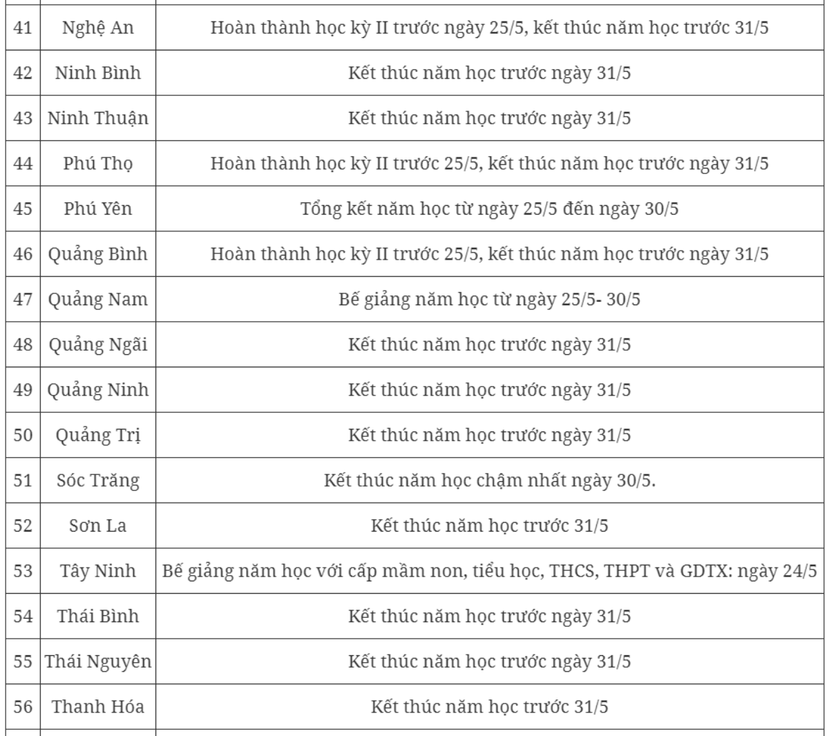 Lịch nghỉ hè của học sinh cả nước năm học 2023 - 2024 Ảnh 5