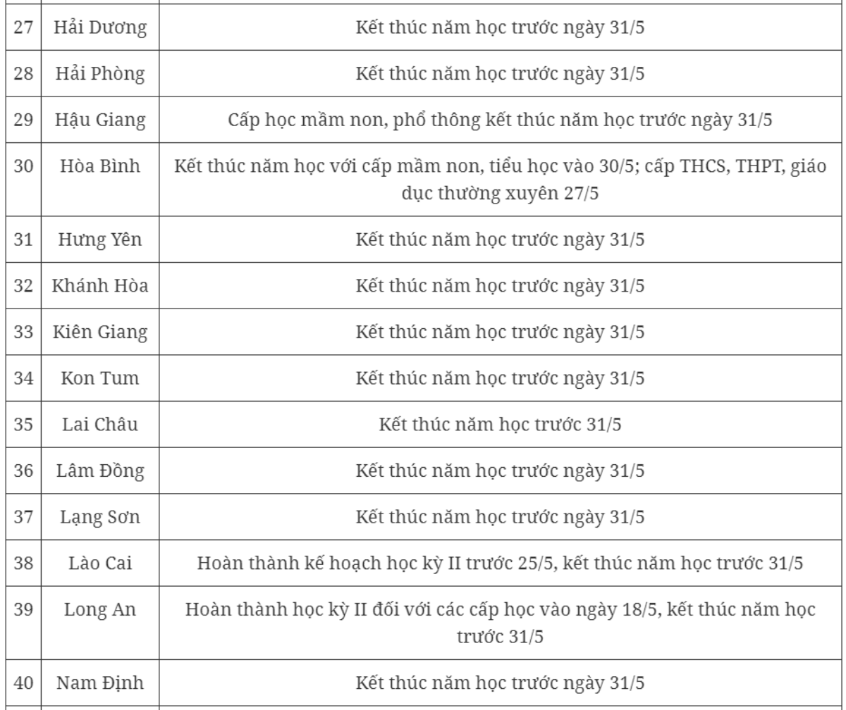 Lịch nghỉ hè của học sinh cả nước năm học 2023 - 2024 Ảnh 4