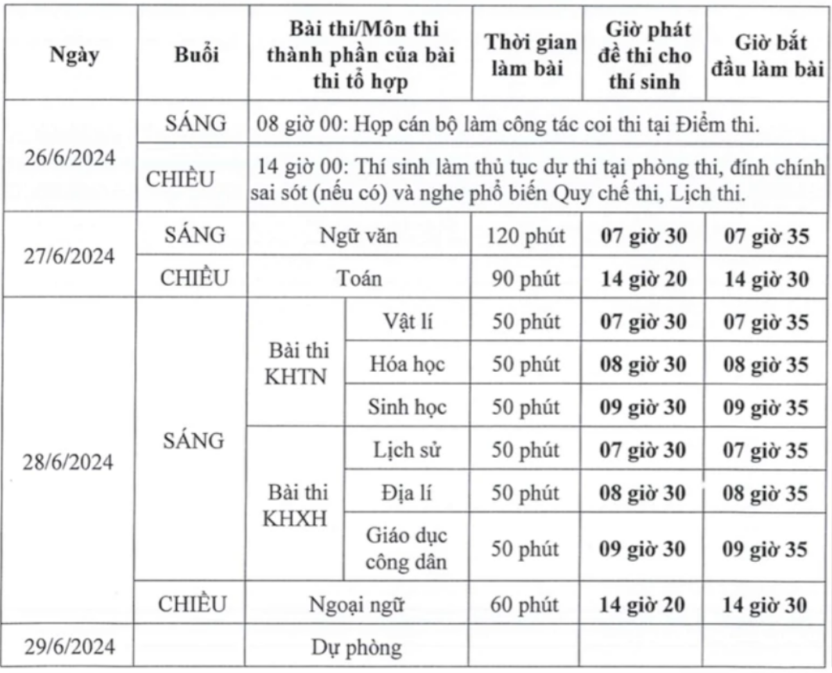 Hôm nay (2/5), thí sinh cả nước chính thức đăng ký dự thi Tốt nghiệp THPT 2024 Ảnh 1