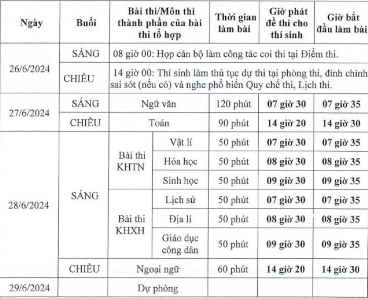 Thi tốt nghiệp THPT năm 2024: Những mốc thời gian cần lưu ý Ảnh 1