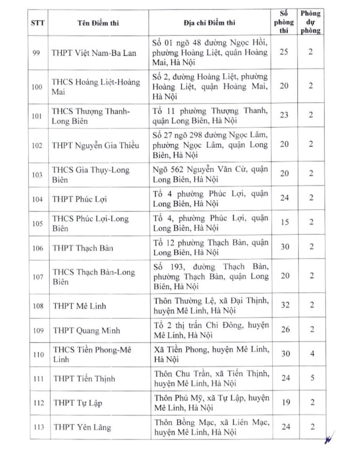 Hà Nội thành lập 201 điểm thi lớp 10 công lập Ảnh 8