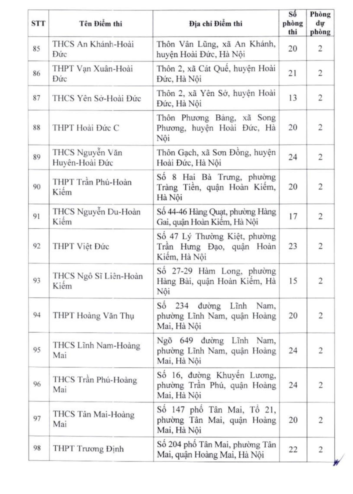 Hà Nội thành lập 201 điểm thi lớp 10 công lập Ảnh 7