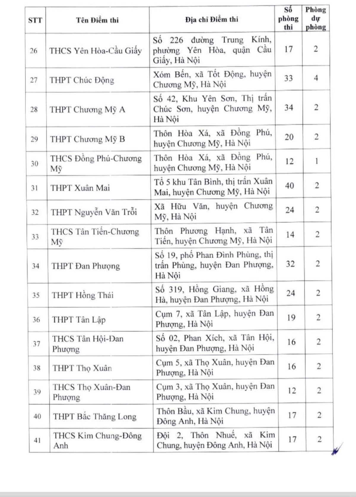 Hà Nội thành lập 201 điểm thi lớp 10 công lập Ảnh 3