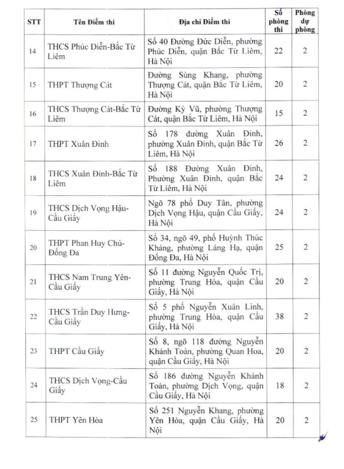 Hà Nội thành lập 201 điểm thi lớp 10 công lập Ảnh 2