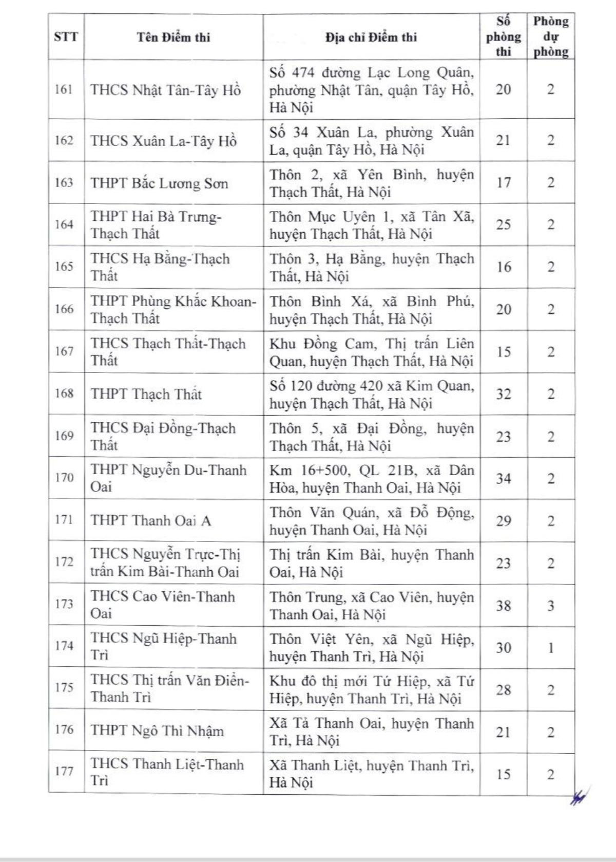 Hà Nội thành lập 201 điểm thi lớp 10 công lập Ảnh 12