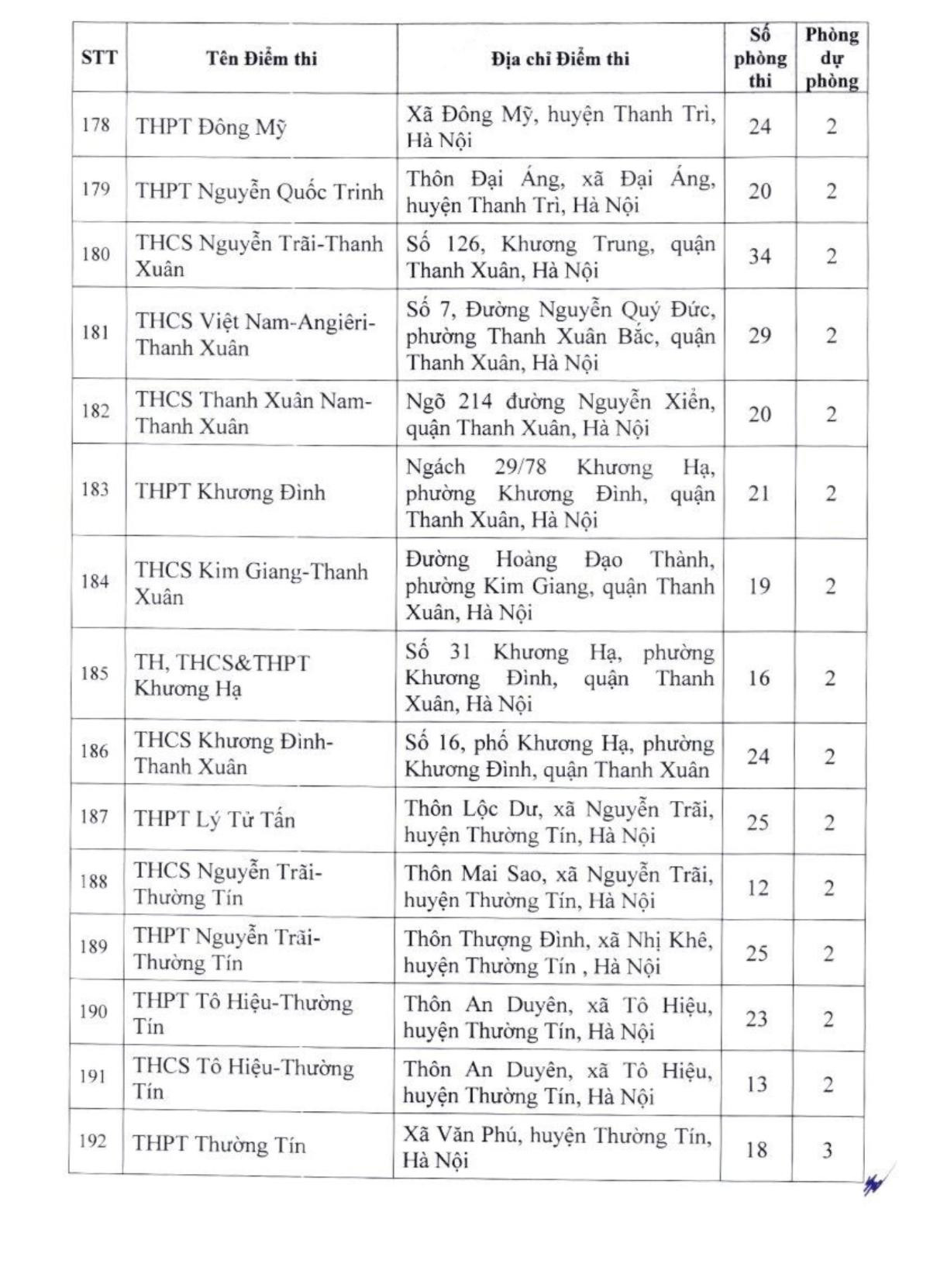 Hà Nội thành lập 201 điểm thi lớp 10 công lập Ảnh 13