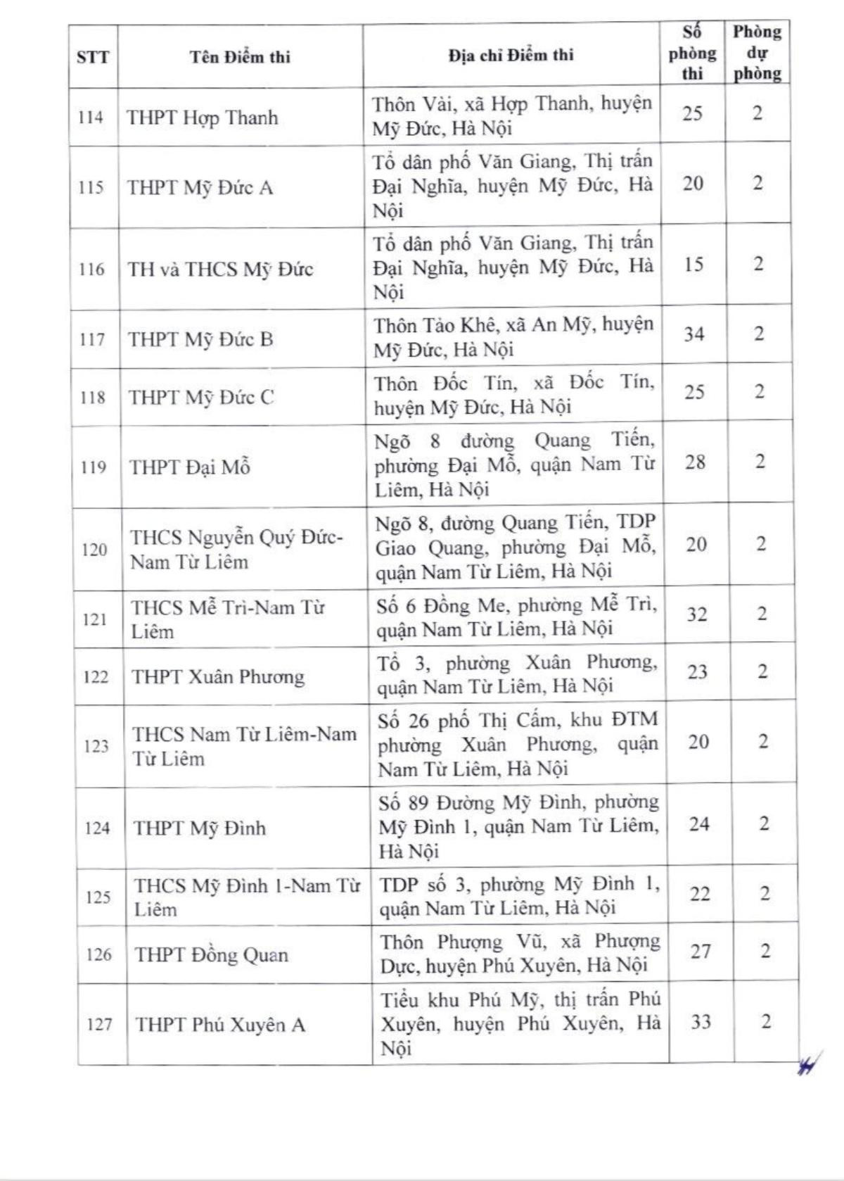 Hà Nội thành lập 201 điểm thi lớp 10 công lập Ảnh 9