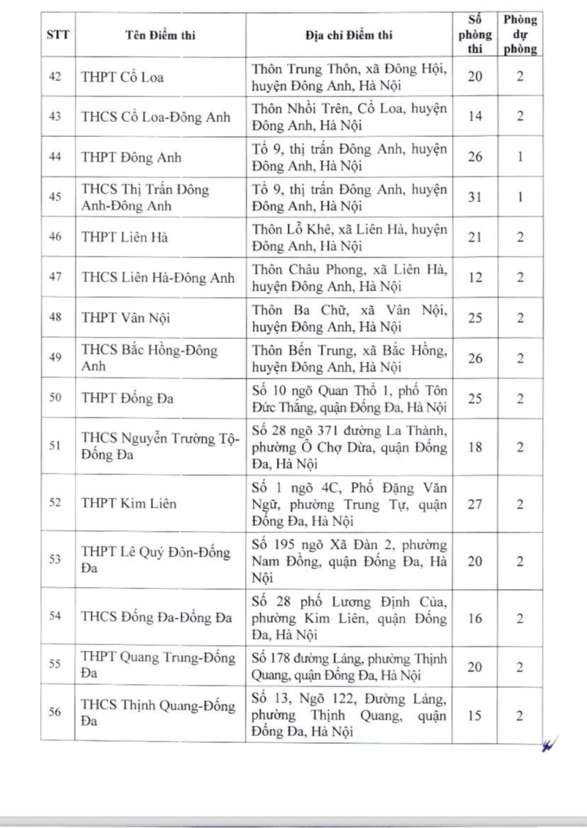 Hà Nội thành lập 201 điểm thi lớp 10 công lập Ảnh 4