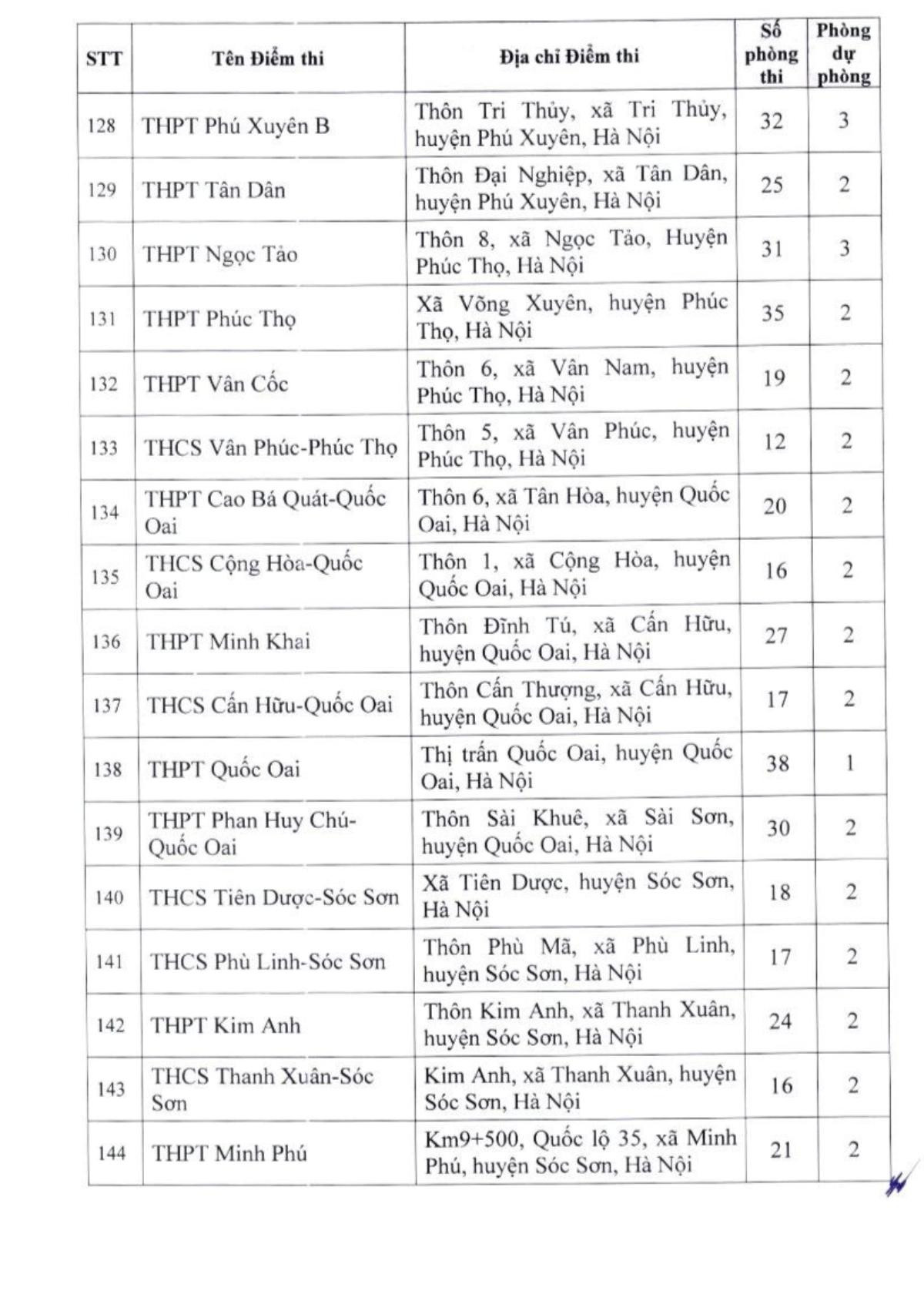 Hà Nội thành lập 201 điểm thi lớp 10 công lập Ảnh 10