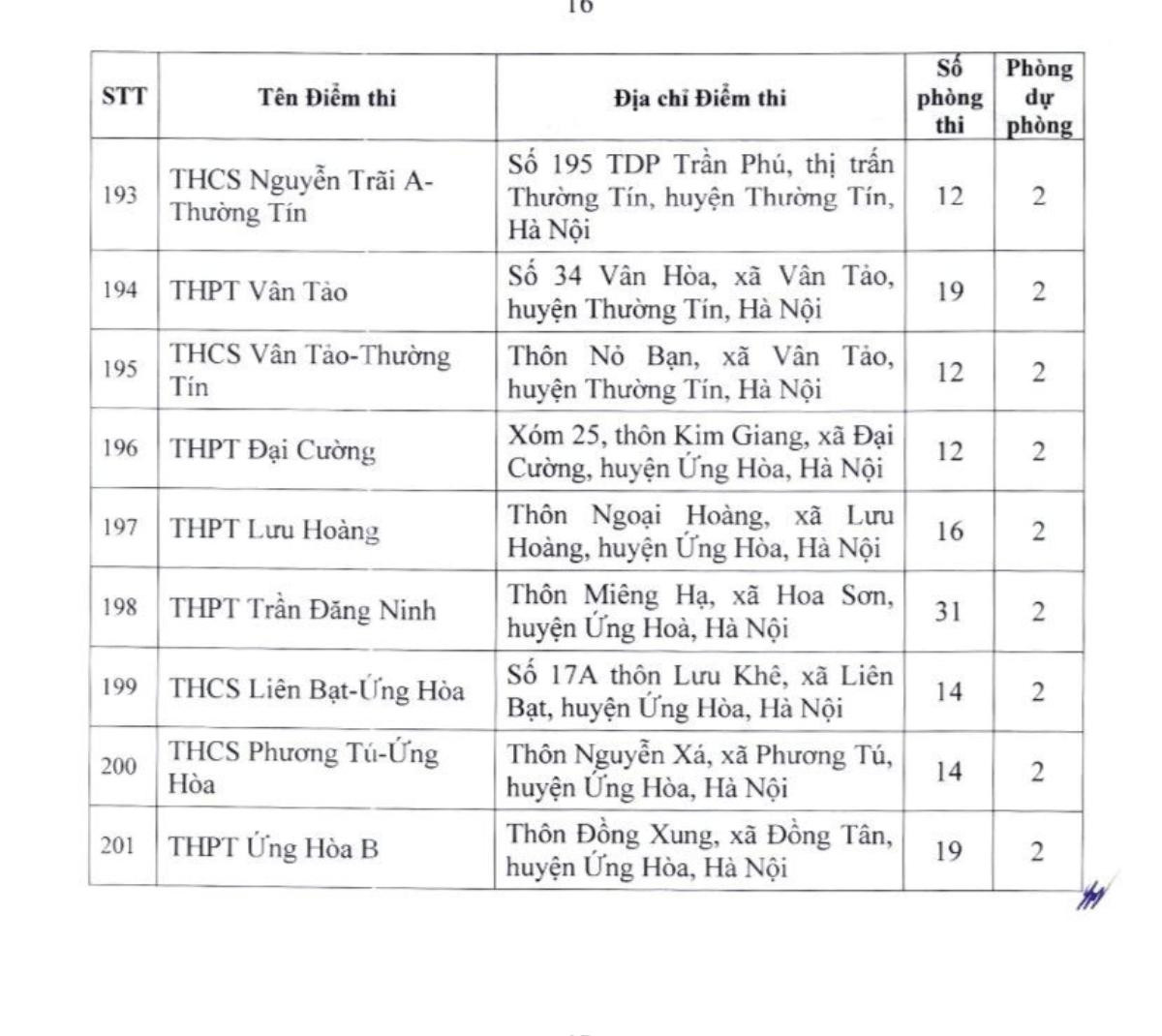 Hà Nội thành lập 201 điểm thi lớp 10 công lập Ảnh 14