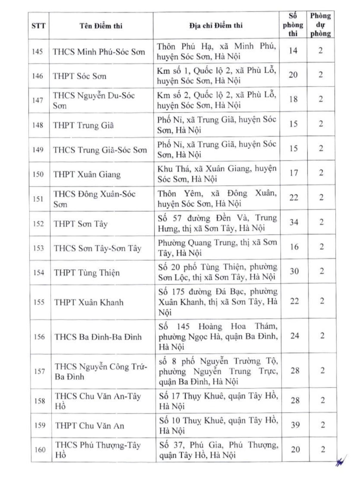 Hà Nội thành lập 201 điểm thi lớp 10 công lập Ảnh 11