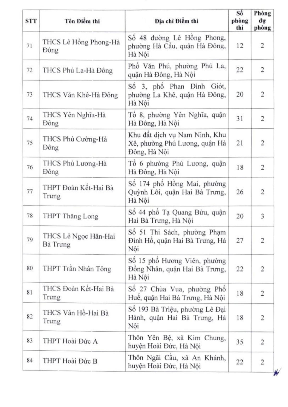 Hà Nội thành lập 201 điểm thi lớp 10 công lập Ảnh 6