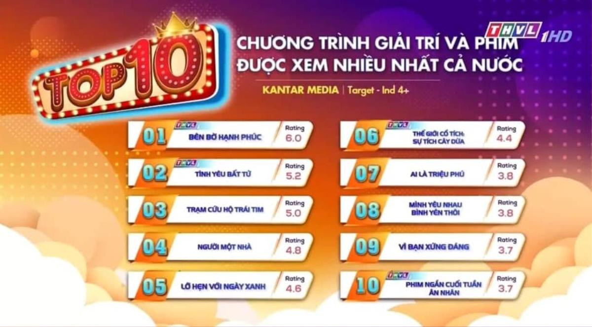 Không phải Hồng Diễm hay Quỳnh Kool, Thúy Diễm mới là nữ hoàng rating của Vbiz Ảnh 1