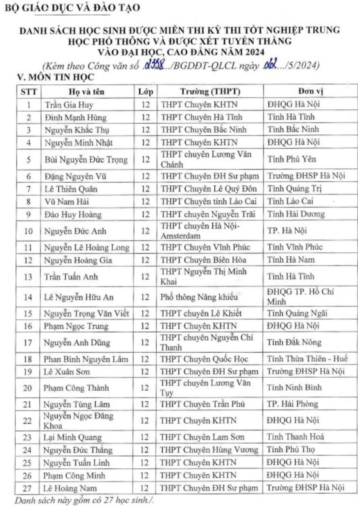 Năm nay, bao nhiêu học sinh được miễn thi tốt nghiệp THPT và tuyển thẳng vào đại học? Ảnh 2