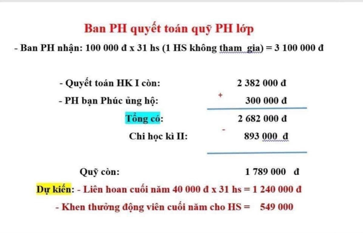 Học sinh lớp 1 ngồi nhìn bạn ở lớp ăn liên hoan vì mẹ không đóng quỹ 100.000 đồng Ảnh 1