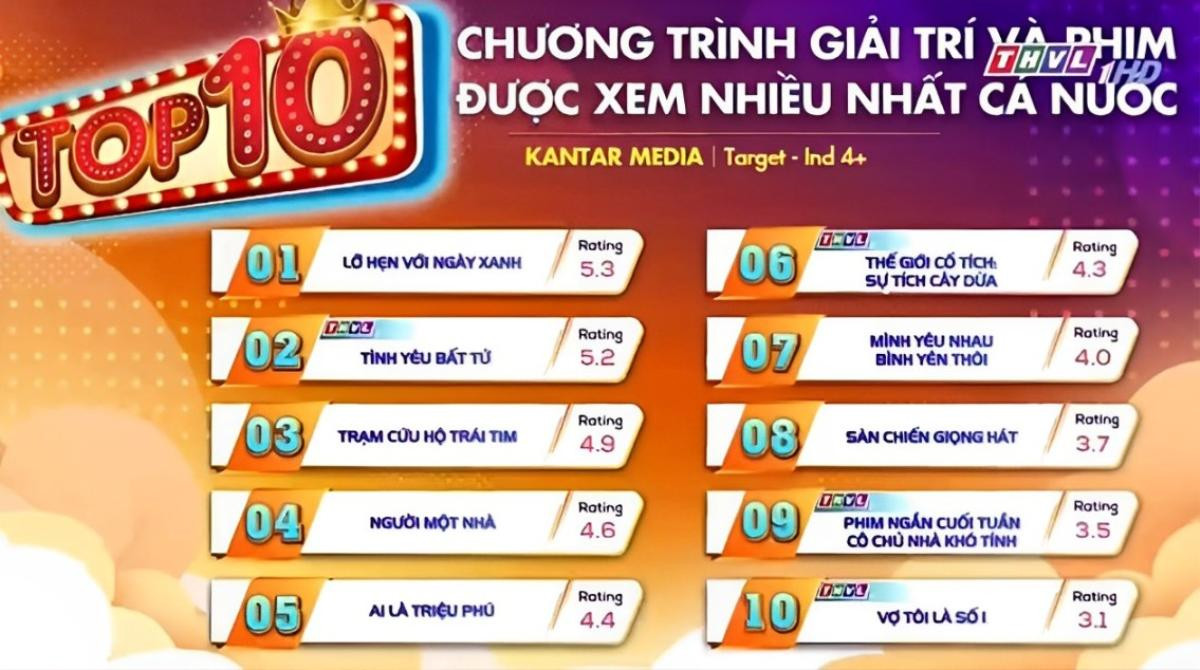 Mỹ nam Huỳnh Anh nhận trái ngọt ở tuổi 32 Ảnh 1