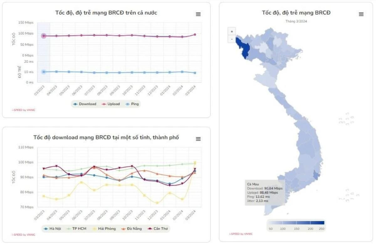 Tỉnh có tốc độ Internet nhanh nhất Việt Nam Ảnh 1