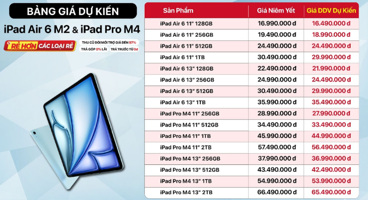 Apple trình làng bộ đôi iPad siêu phẩm, giá bán thế nào mà khiến dân công nghệ nháo nhào? Ảnh 2