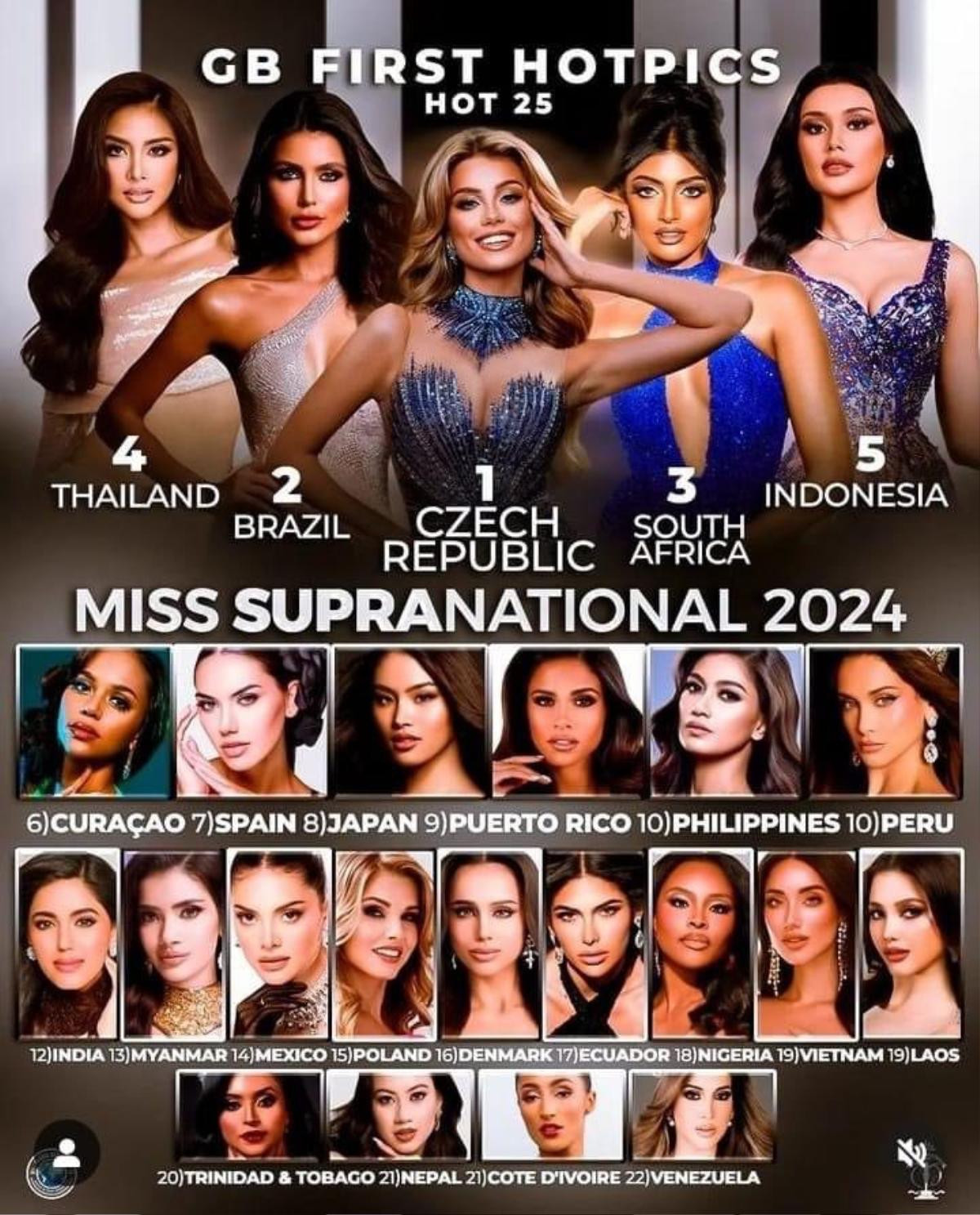 Lydie Vũ rớt khỏi Top 5 Miss Supranational 2024 Ảnh 1