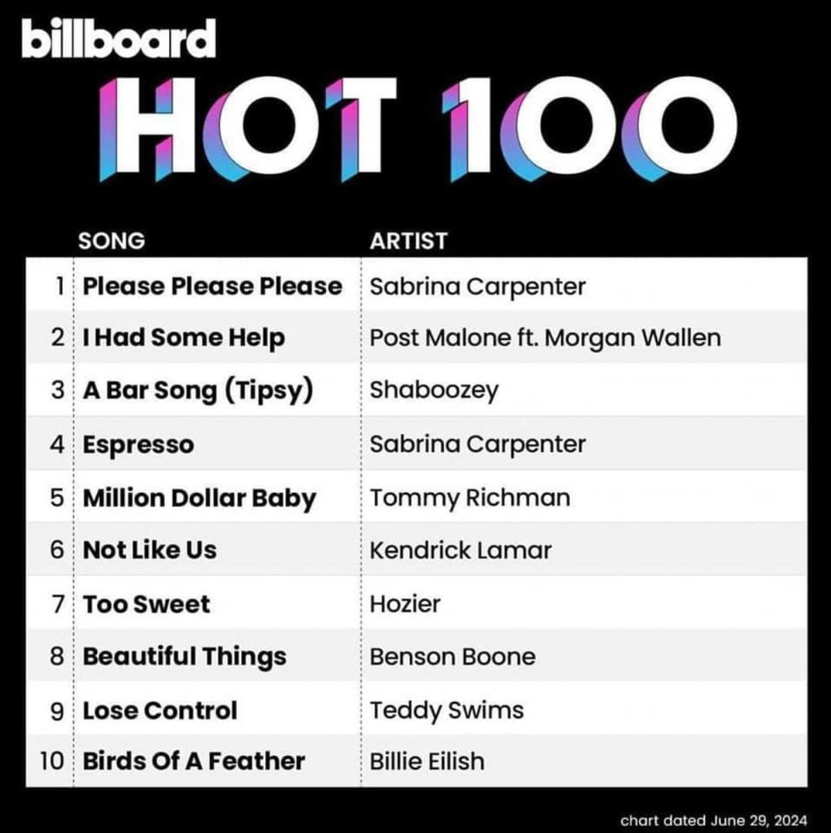 Sabrina Carpenter nói gì khi có #1 Billboard HOT 100 đầu tiên trong sự nghiệp? Ảnh 1