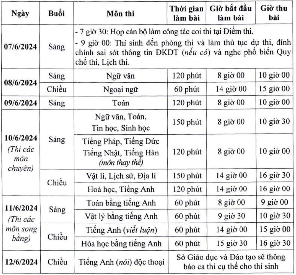 Sáng nay, hơn 105.000 thí sinh Hà Nội bước vào kỳ thi tuyển sinh vào lớp 10 công lập Ảnh 3