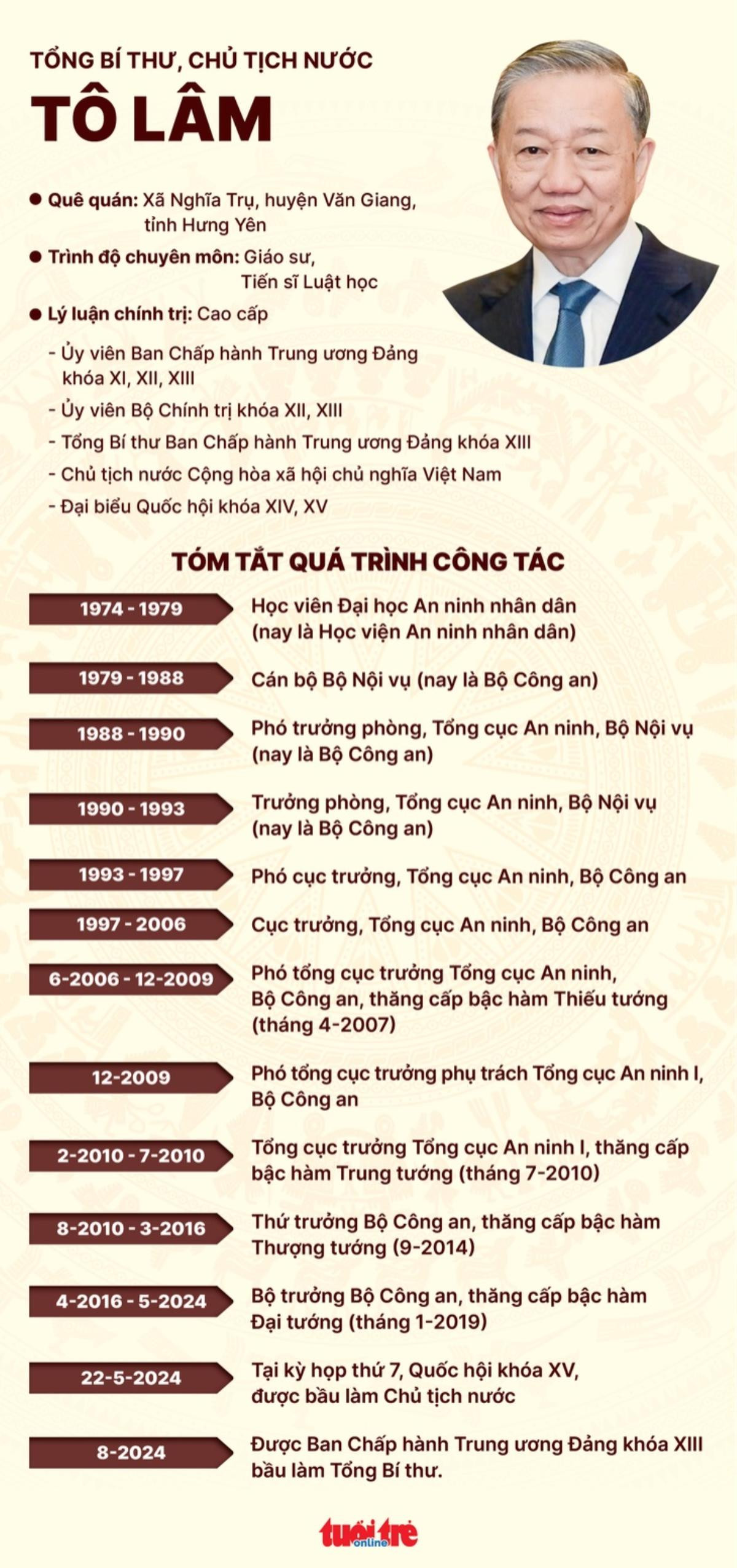 Chủ tịch nước Tô Lâm được bầu làm Tổng Bí thư Ảnh 2