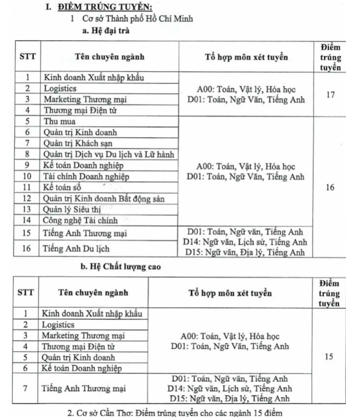 Đã có 2 trường công bố điểm chuẩn đại học xét điểm thi tốt nghiệp THPT 2024 Ảnh 1