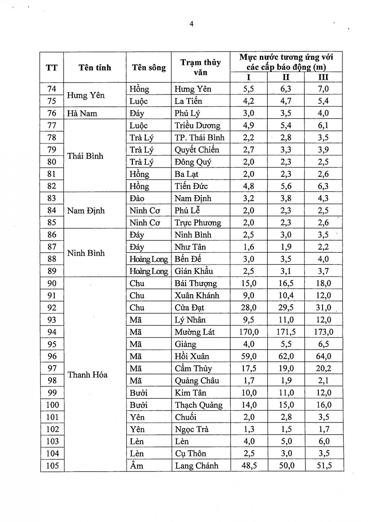 Các mức báo động lũ 1, 2, 3: Người dân cần nắm rõ để ứng phó kịp thời Ảnh 5