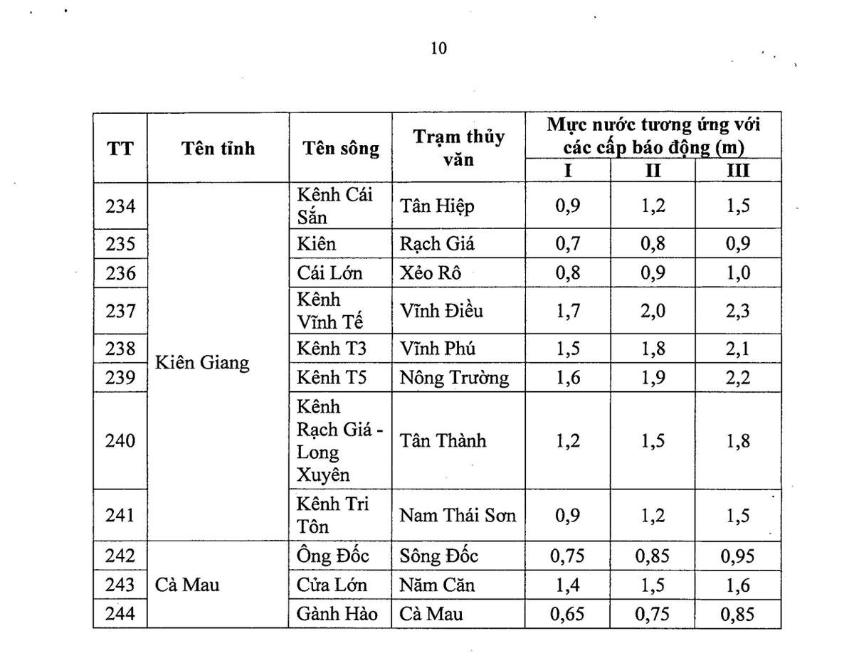 Các mức báo động lũ 1, 2, 3: Người dân cần nắm rõ để ứng phó kịp thời Ảnh 11