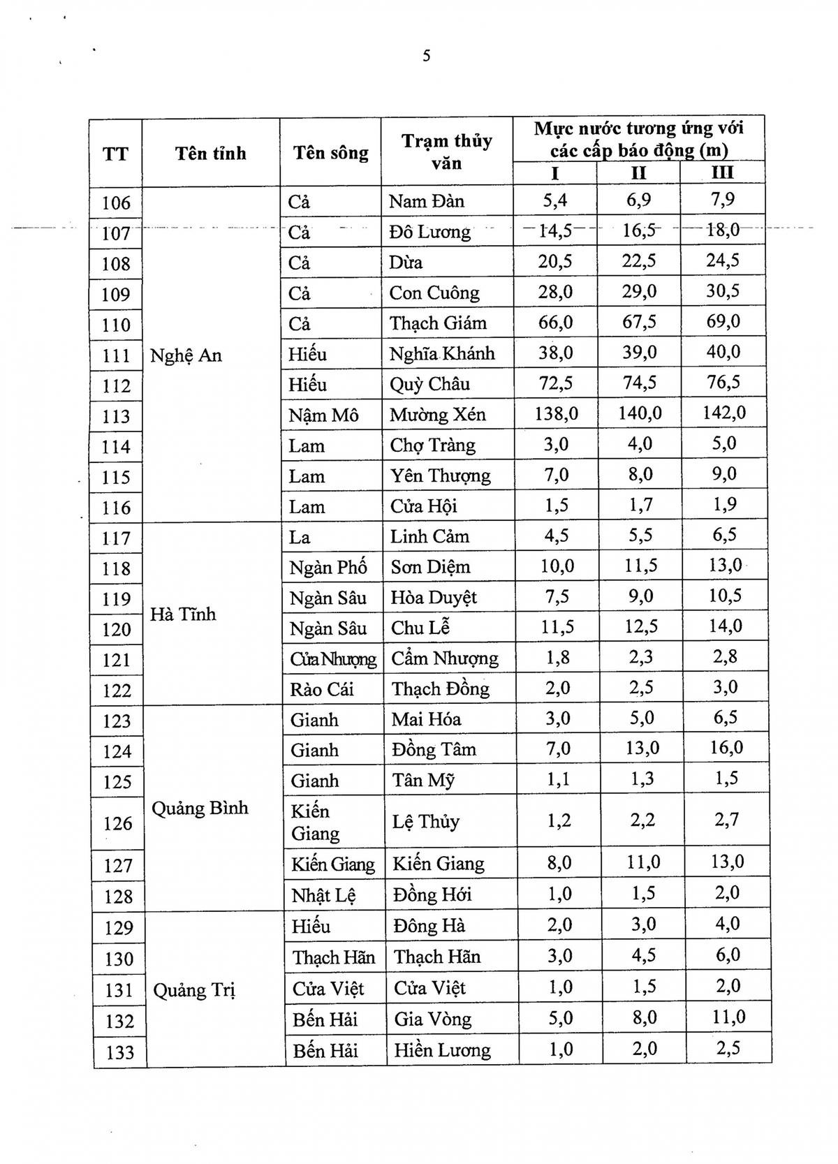 Các mức báo động lũ 1, 2, 3: Người dân cần nắm rõ để ứng phó kịp thời Ảnh 6