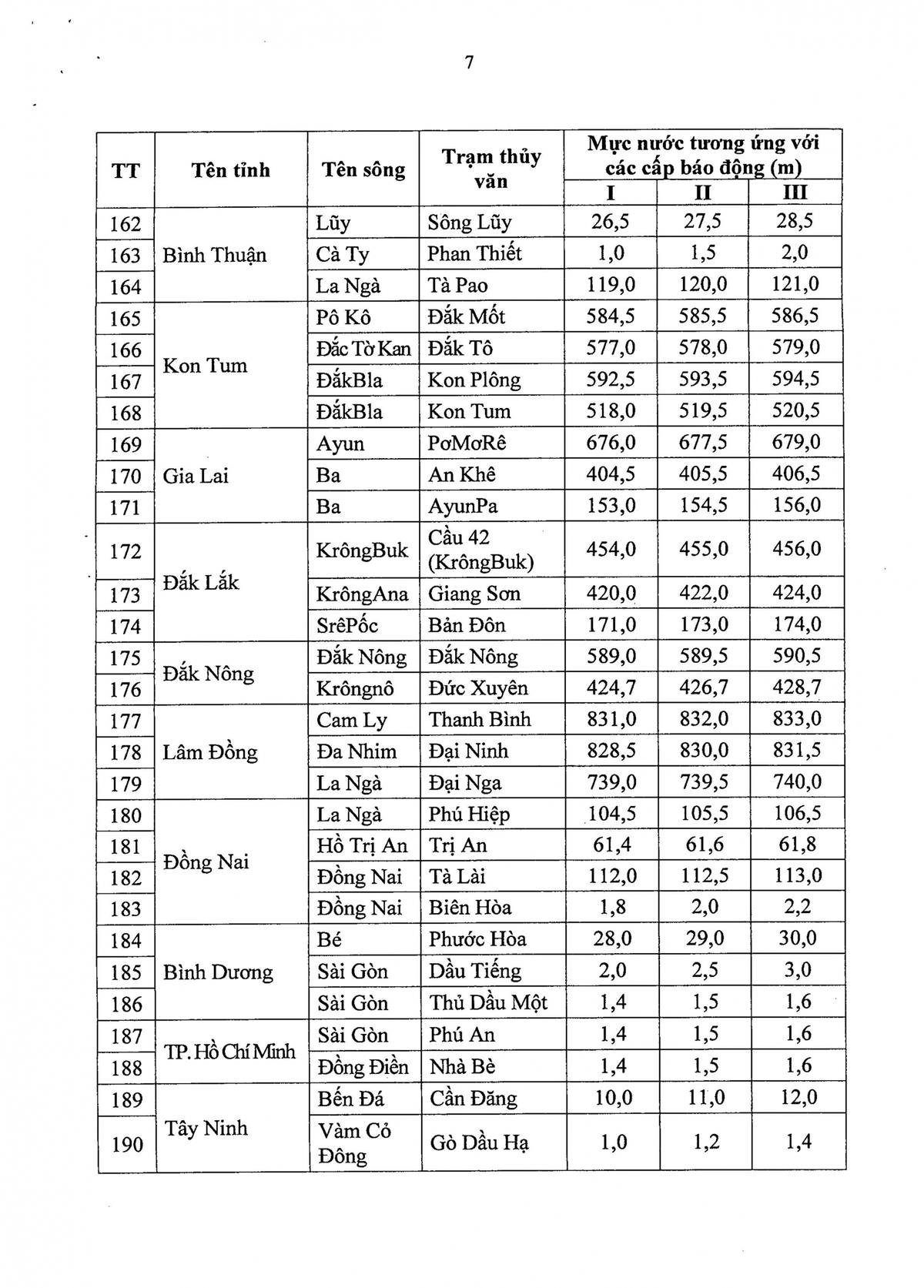 Các mức báo động lũ 1, 2, 3: Người dân cần nắm rõ để ứng phó kịp thời Ảnh 8